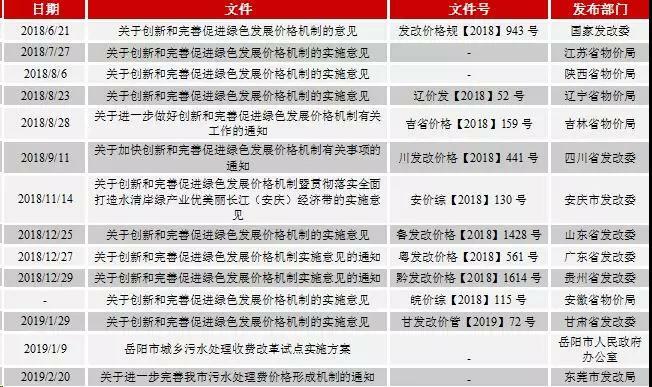 關(guān)于創(chuàng)新和完善促進(jìn)綠色發(fā)展價(jià)格機(jī)制的意見的相關(guān)政策 關(guān)于創(chuàng)新和完善促進(jìn)綠色發(fā)展價(jià)格機(jī)制的意見的相關(guān)政策