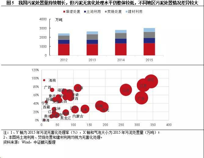 污水處理價(jià)格機(jī)制變動(dòng)的內(nèi)生邏輯 污水處理價(jià)格機(jī)制變動(dòng)的內(nèi)生邏輯