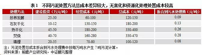 污水處理價(jià)格機(jī)制變動(dòng)的內(nèi)生邏輯 污水處理價(jià)格機(jī)制變動(dòng)的內(nèi)生邏輯